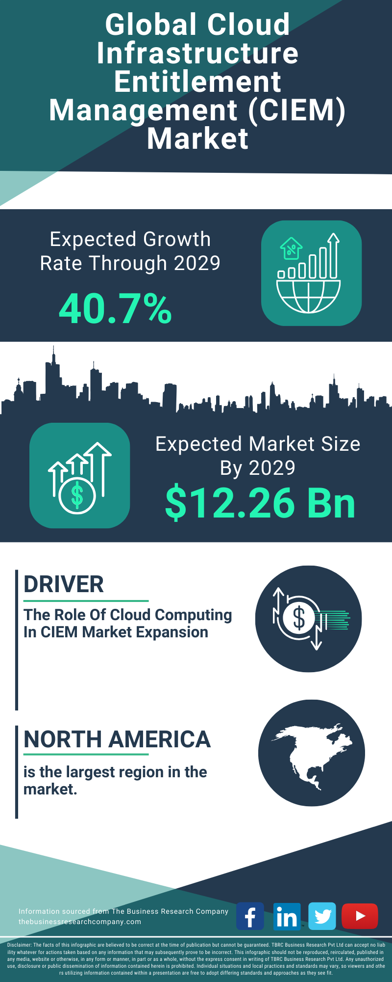 Cloud Infrastructure Entitlement Management (CIEM) Global Market Report 2025