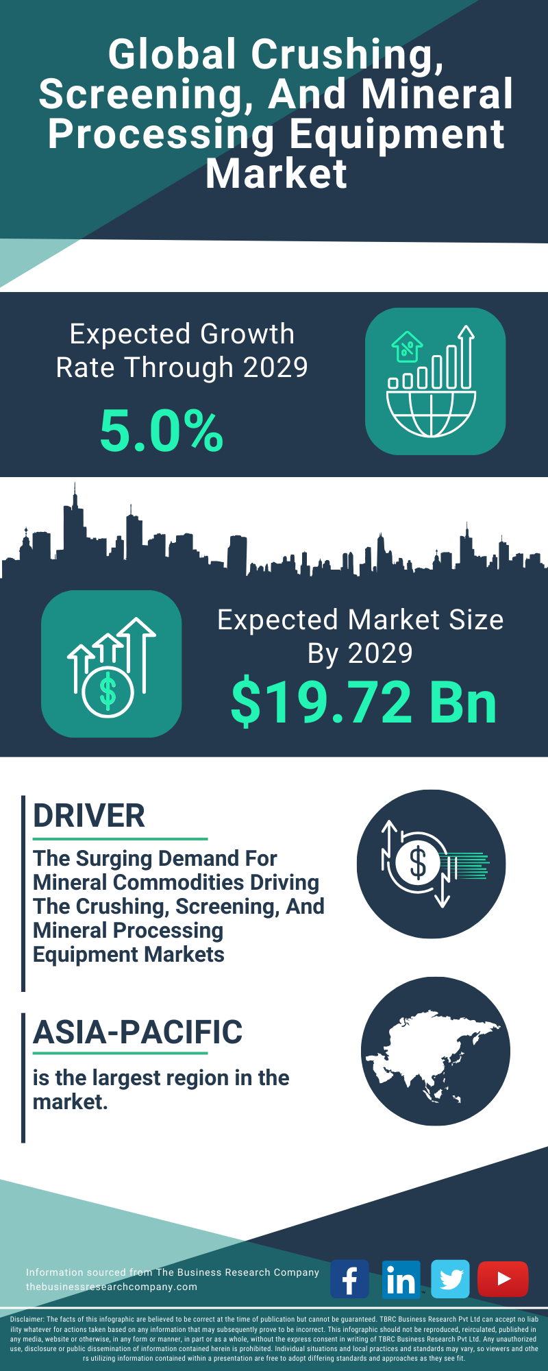 Crushing, Screening, And Mineral Processing Equipment Global Market Report 2025