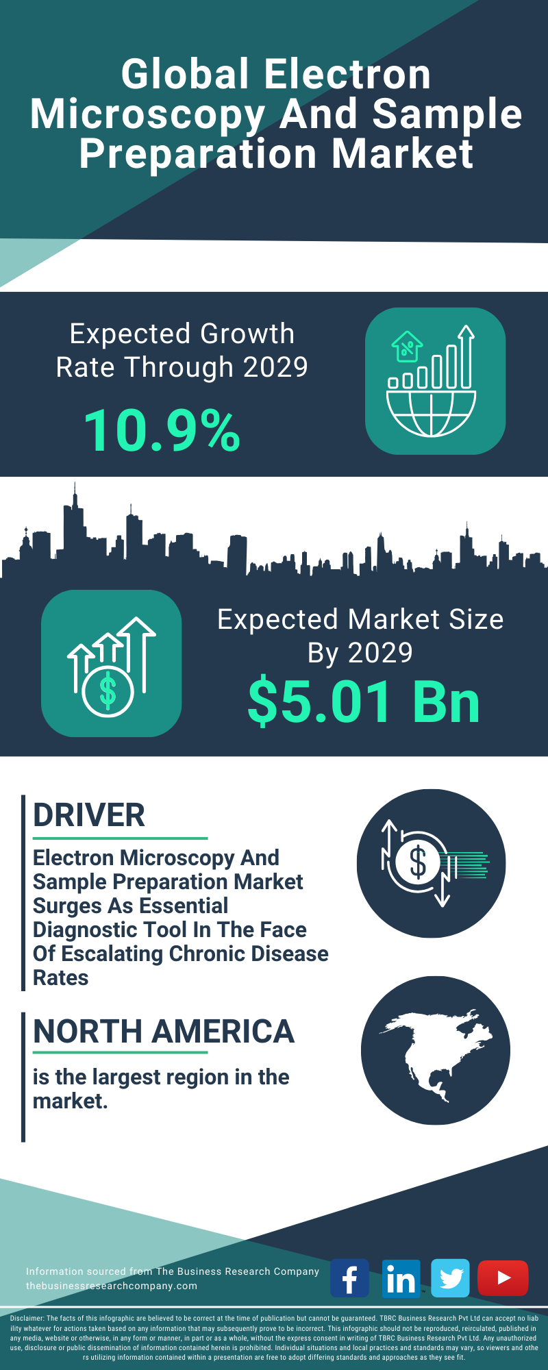 Electron Microscopy And Sample Preparation Global Market Report 2025