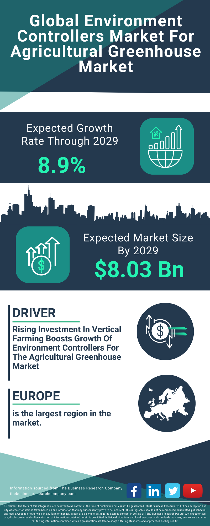 Environment Controllers Market For Agricultural Greenhouse Global Market Report 2025