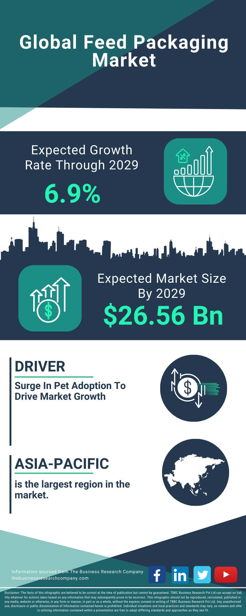 Feed Packaging Global Market Report 2025