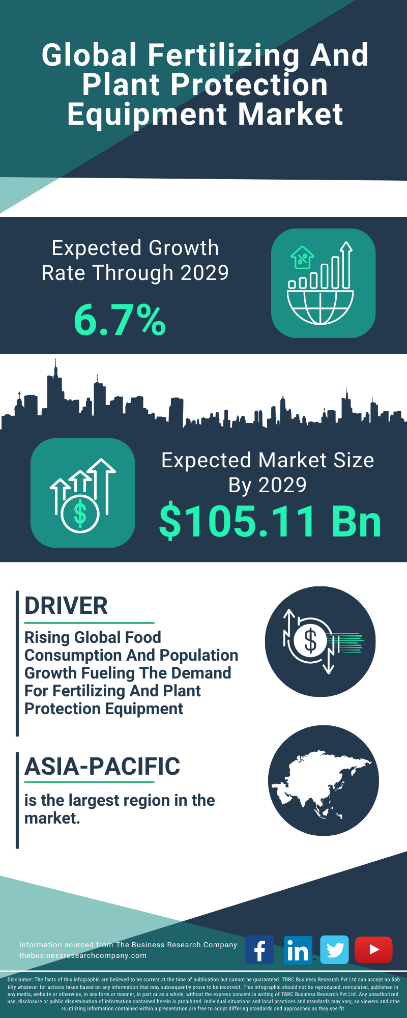 Fertilizing And Plant Protection Equipment Global Market Report 2025