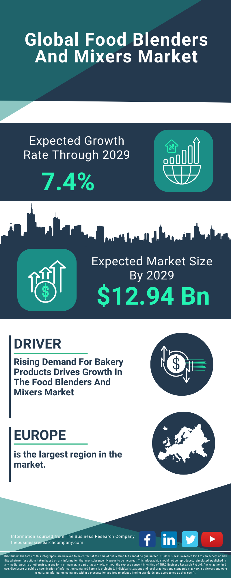 Food Blenders And Mixers Global Market Report 2025