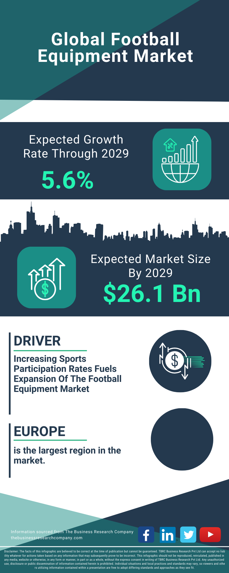 Football Equipment Global Market Report 2025