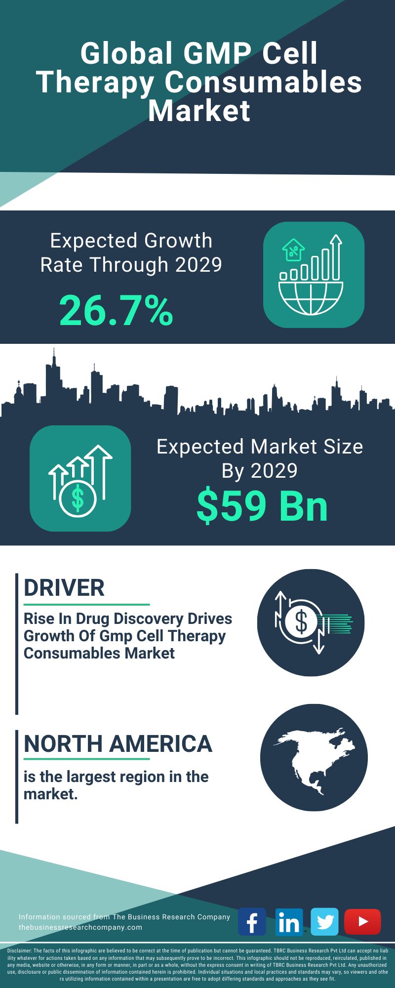 GMP Cell Therapy Consumables Global Market Report 2025