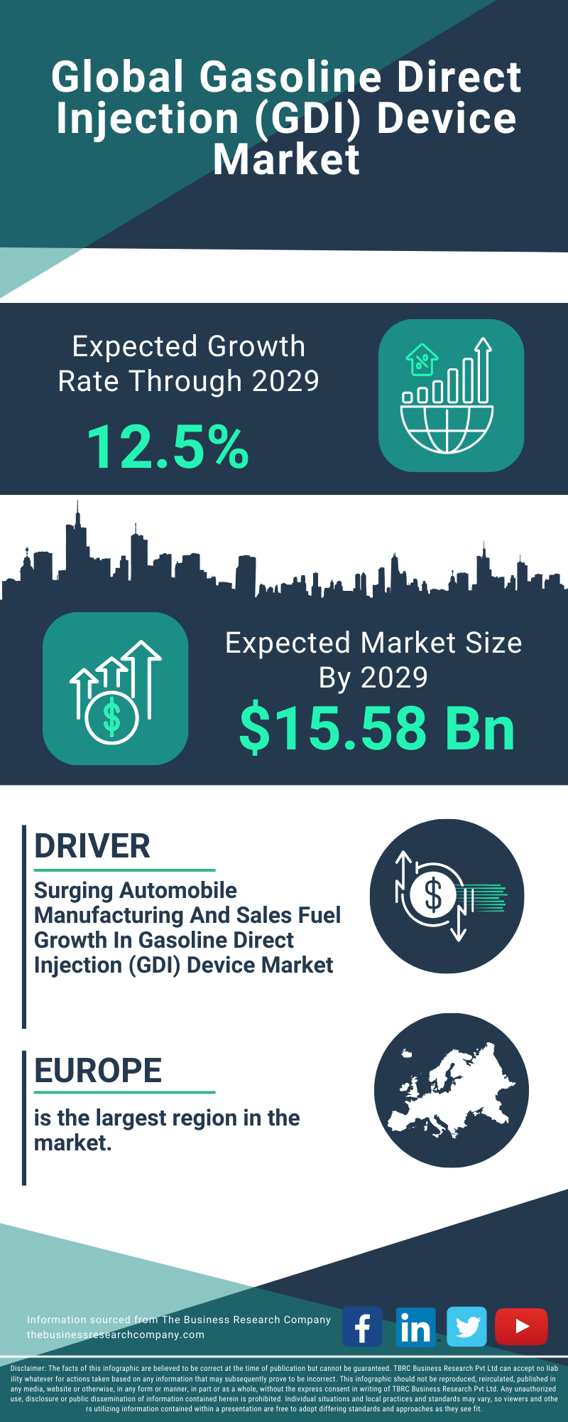 Gasoline Direct Injection (GDI) Device Global Market Report 2025