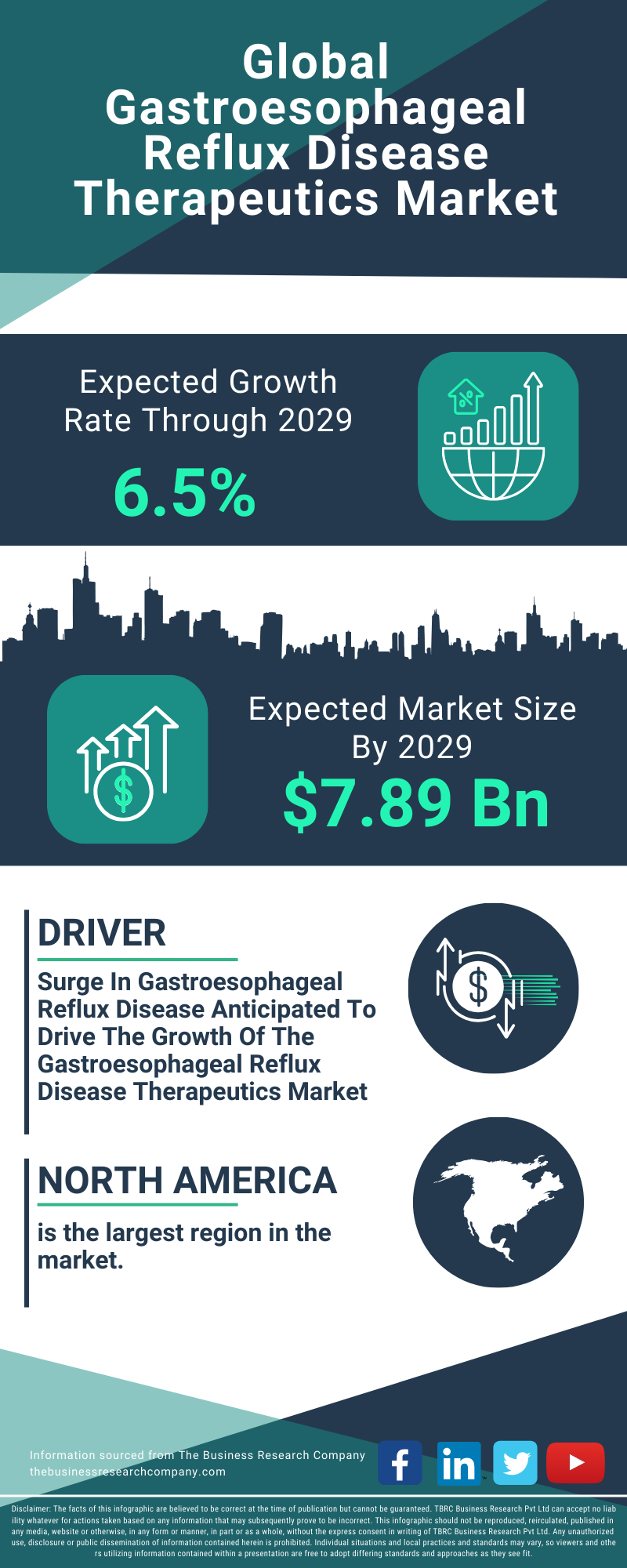 Gastroesophageal Reflux Disease Therapeutics Global Market Report 2025