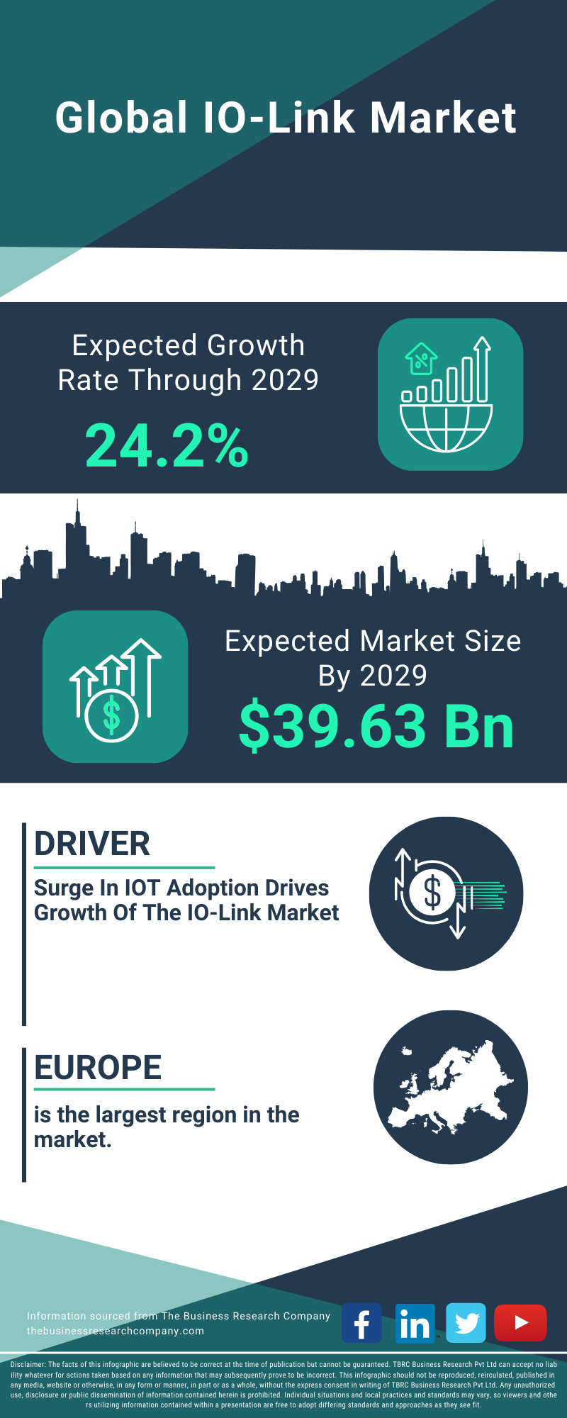 IO-Link Global Market Report 2025