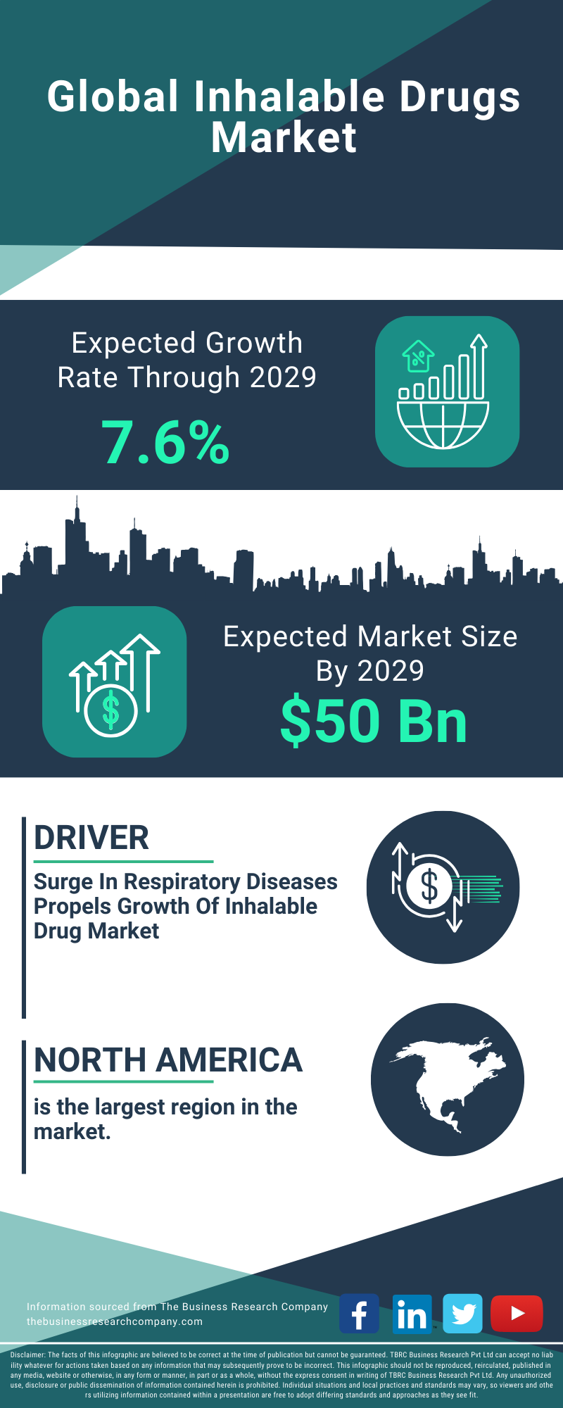 Inhalable Drugs Global Market Report 2025