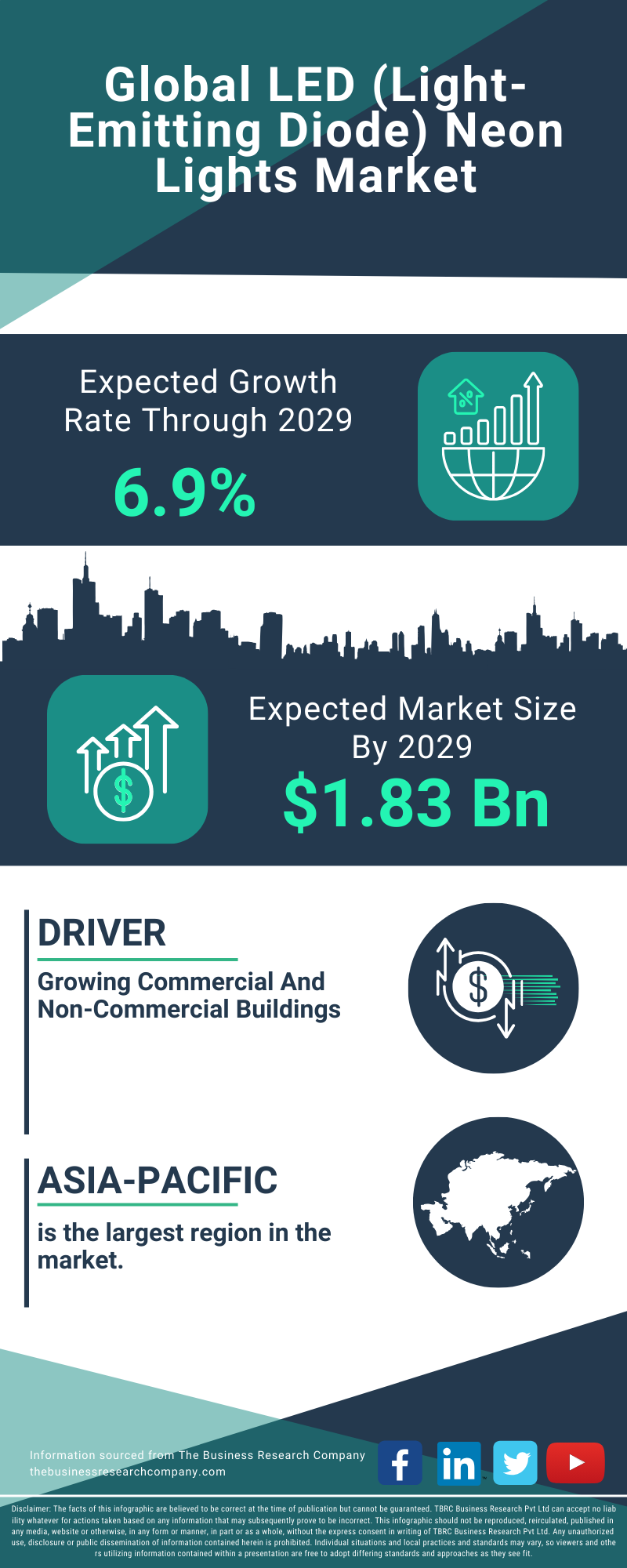 LED (Light-Emitting Diode) Neon Lights Global Market Report 2025