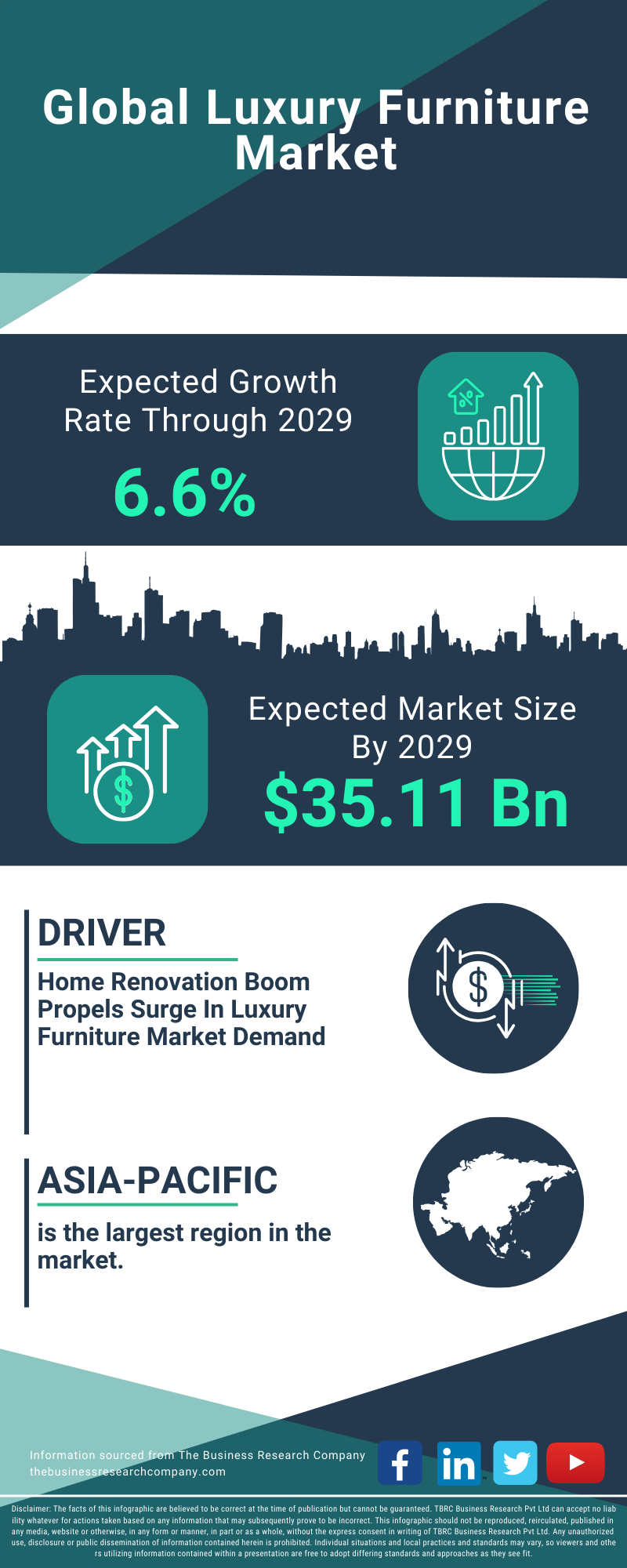 Luxury Furniture Global Market Report 2025