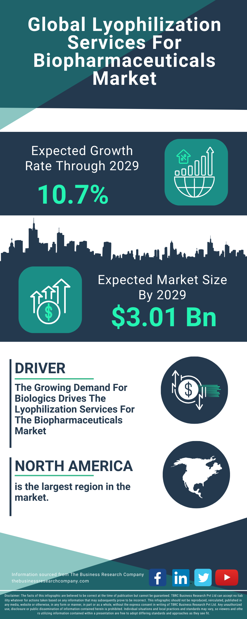 Lyophilization Services For Biopharmaceuticals Global Market Report 2025