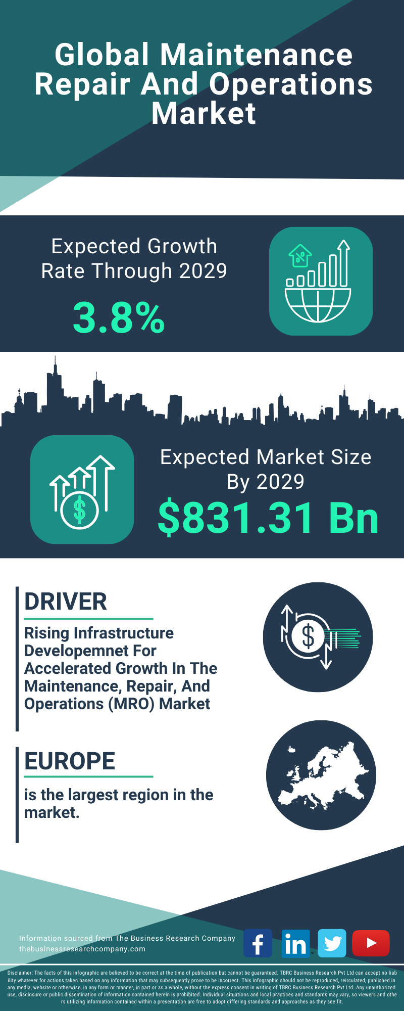 Maintenance Repair And Operations Global Market Report 2025