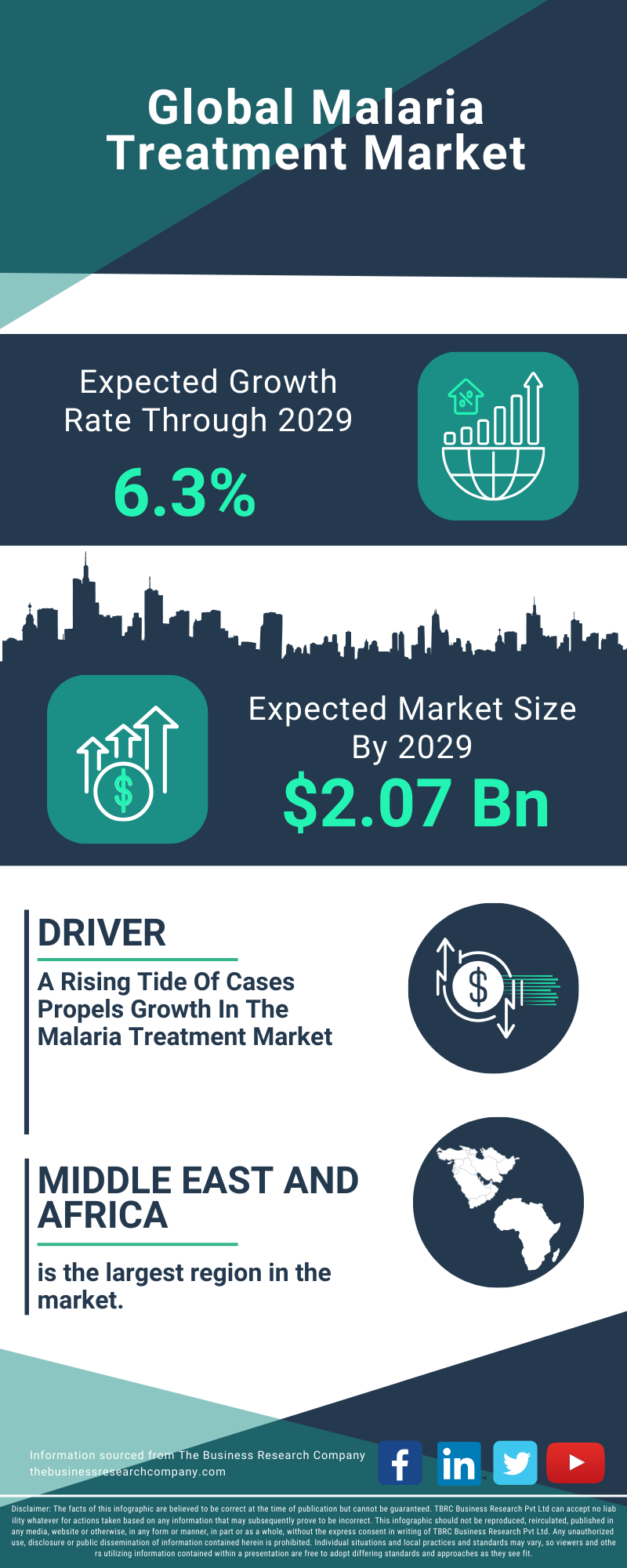 Malaria Treatment Global Market Report 2025