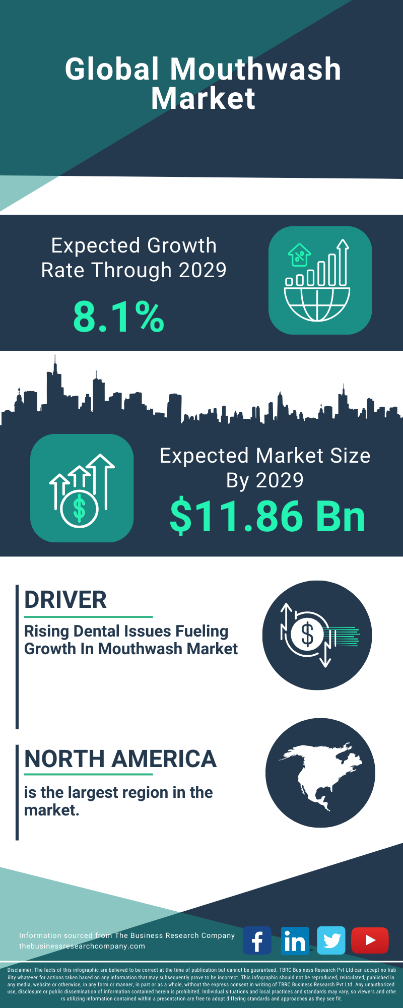 Mouthwash Global Market Report 2025