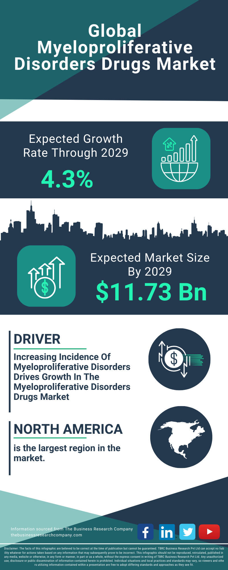 Myeloproliferative Disorders Drugs Global Market Report 2025