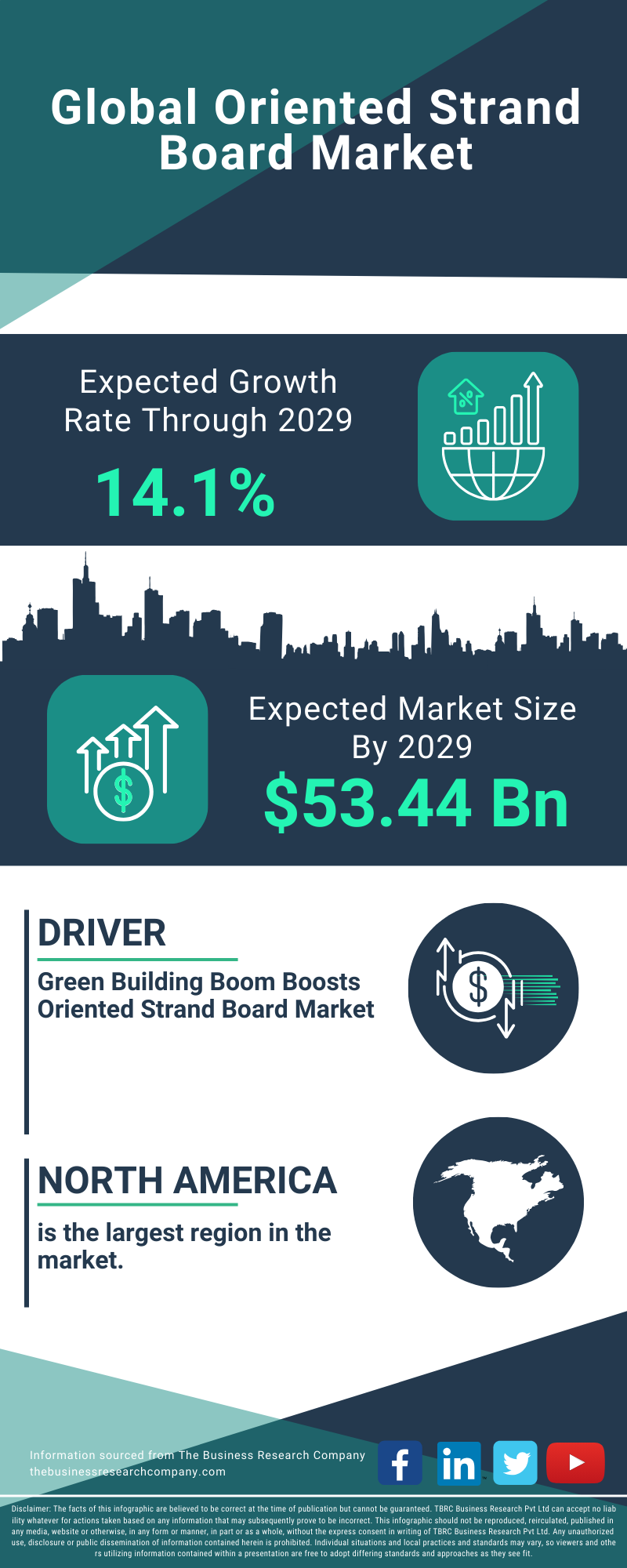 Oriented Strand Board Global Market Report 2025