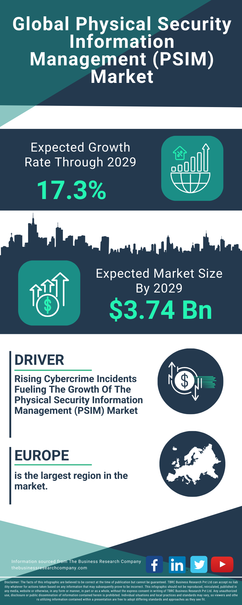 Physical Security Information Management (PSIM) Global Market Report 2025