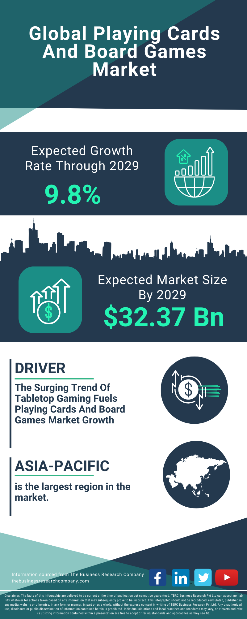 Playing Cards And Board Games Global Market Report 2025