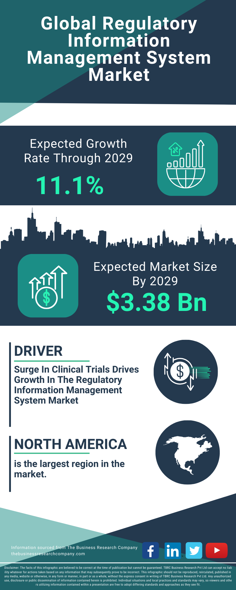 Regulatory Information Management System Global Market Report 2025