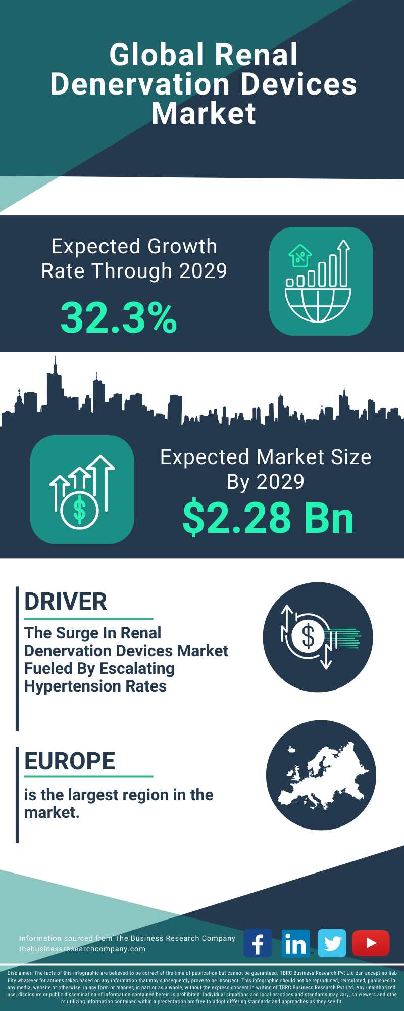 Renal Denervation Devices Global Market Report 2025