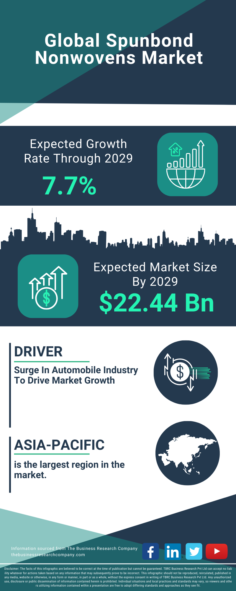 Spunbond Nonwovens Global Market Report 2025