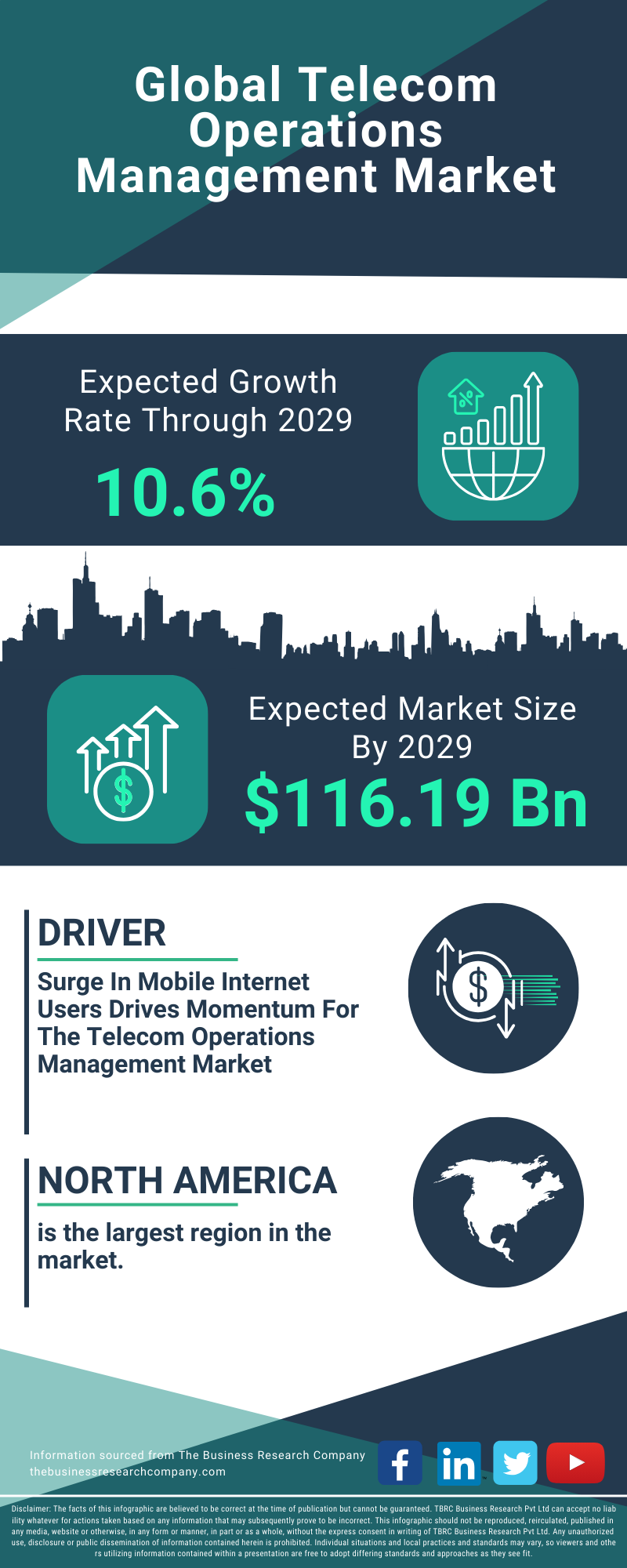 Telecom Operations Management Global Market Report 2025