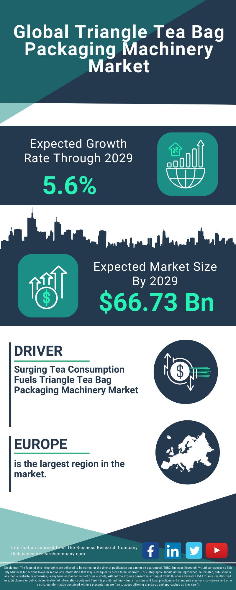 Triangle Tea Bag Packaging Machinery Global Market Report 2025