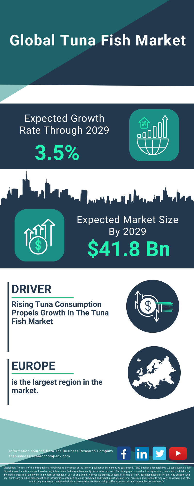 Tuna Fish Global Market Report 2025