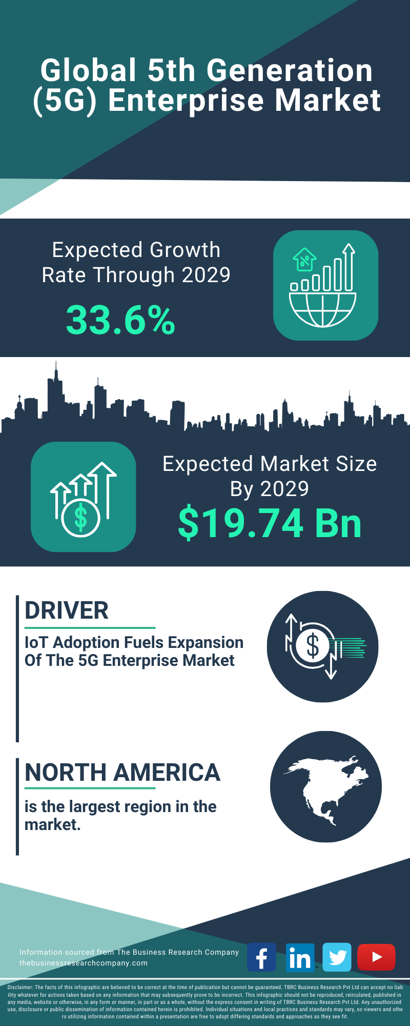 5th Generation (5G) Enterprise Global Market Report 2025