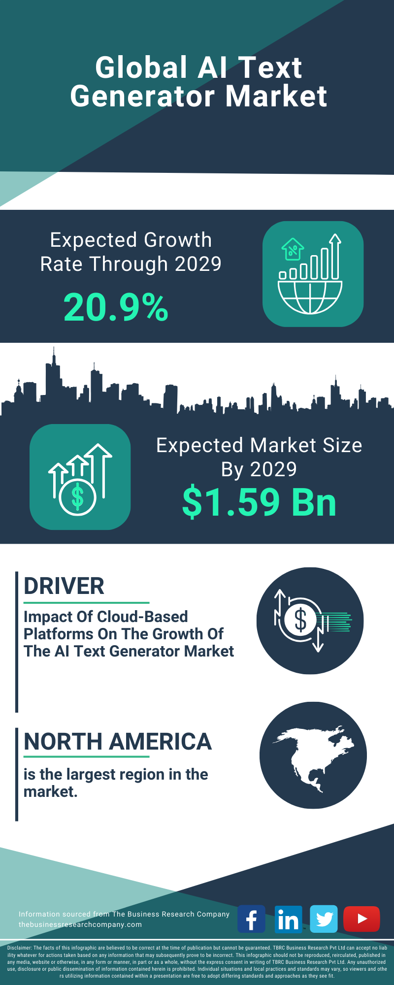 AI Text Generator Global Market Report 2025