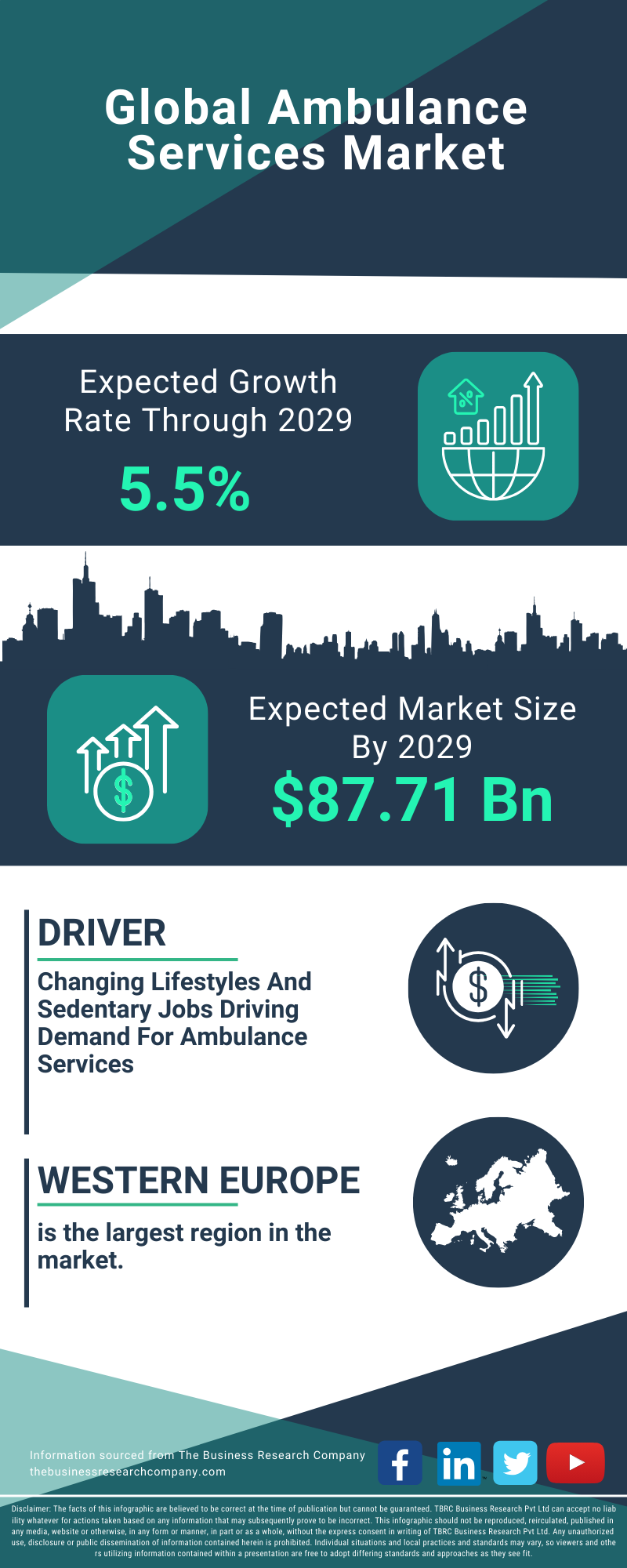 Ambulance Services Global Market Report 2025