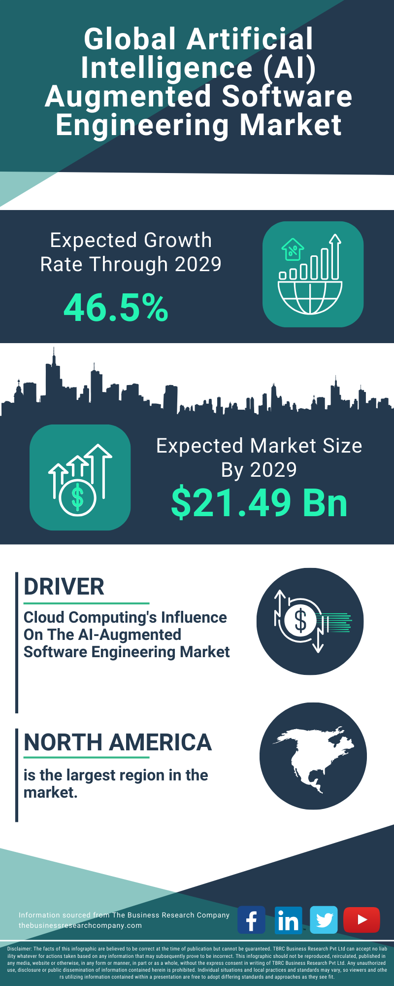 Artificial Intelligence (AI) Augmented Software Engineering Global Market Report 2025