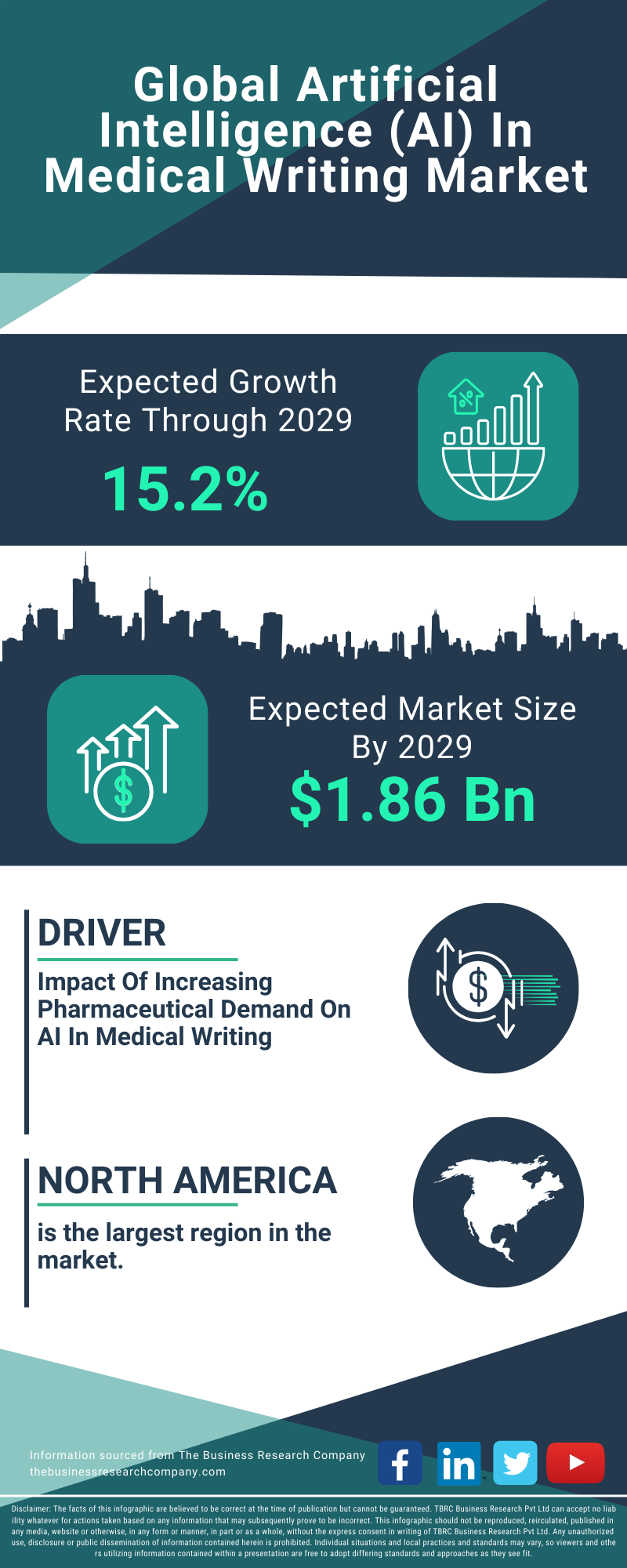 Artificial Intelligence (AI) In Medical Writing Global Market Report 2025