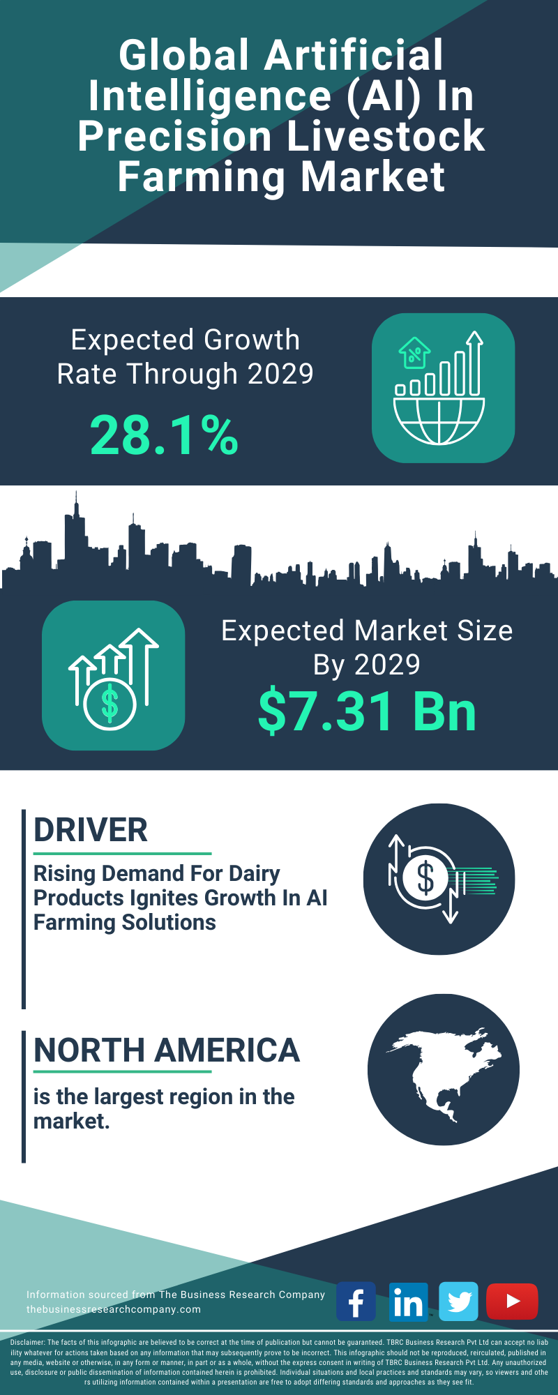 Artificial Intelligence (AI) In Precision Livestock Farming Global Market Report 2025