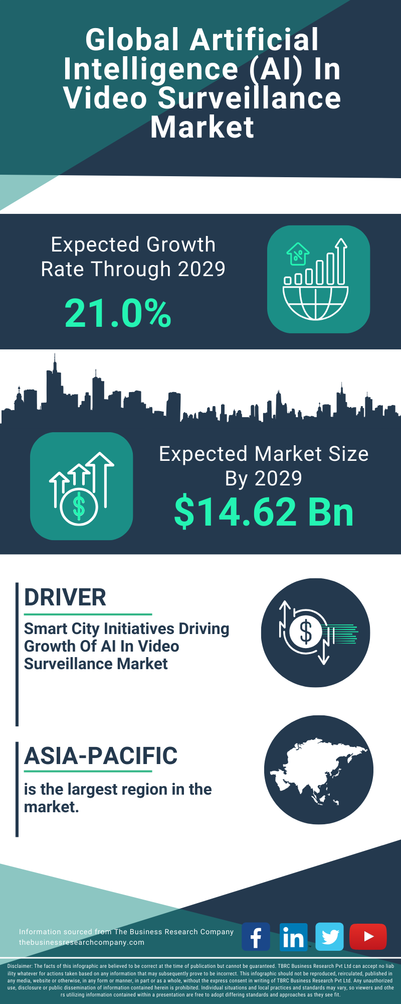 Artificial Intelligence (AI) In Video Surveillance Global Market Report 2025