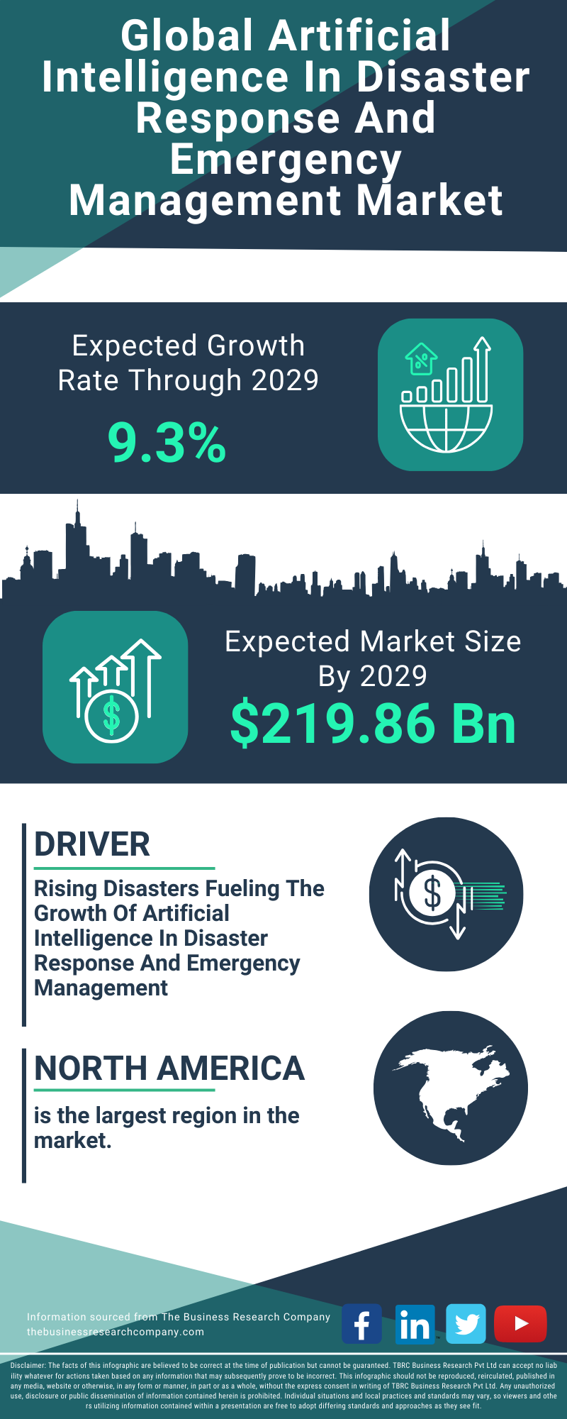 Artificial Intelligence In Disaster Response And Emergency Management Global Market Report 2025