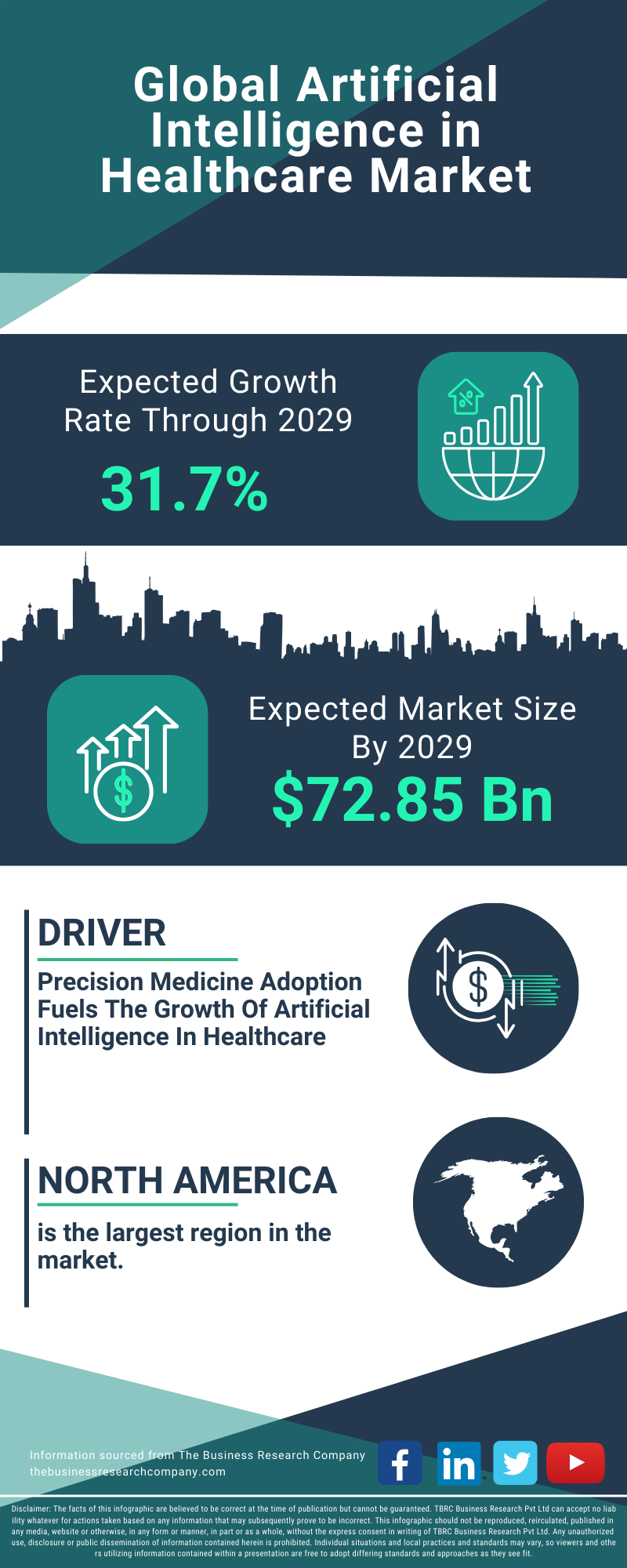 Artificial Intelligence in Healthcare Global Market Report 2025