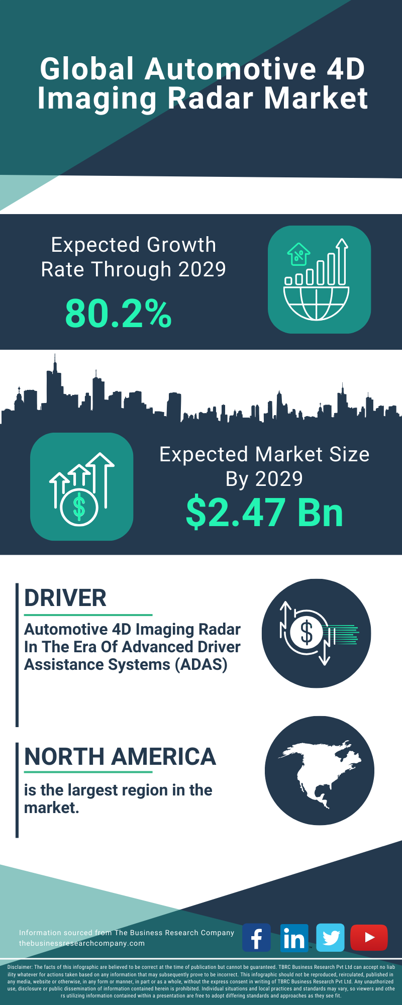 Automotive 4D Imaging Radar Global Market Report 2025