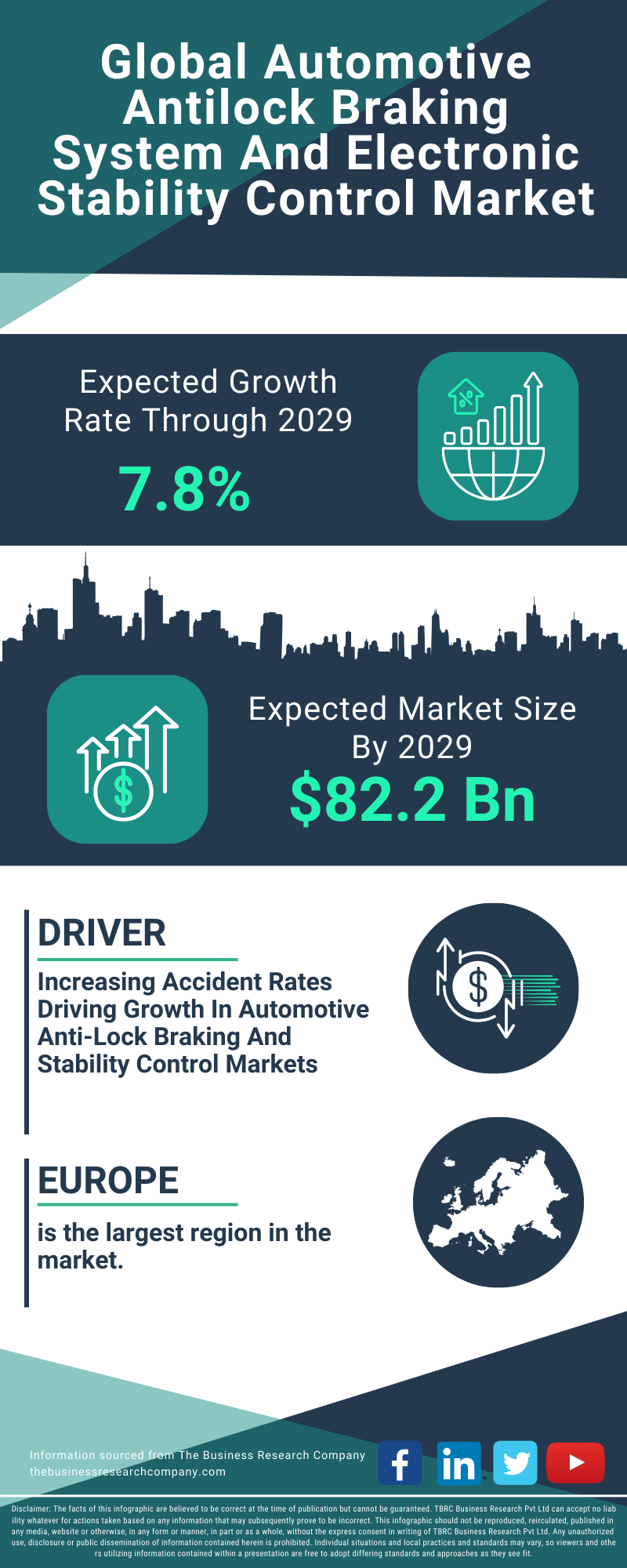 Automotive Antilock Braking System And Electronic Stability Control Global Market Report 2025