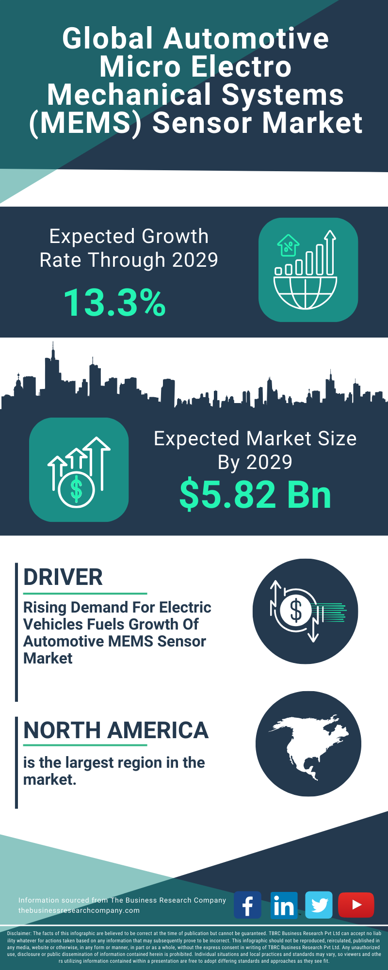 Automotive Micro Electro Mechanical Systems (MEMS) Sensor Global Market Report 2025