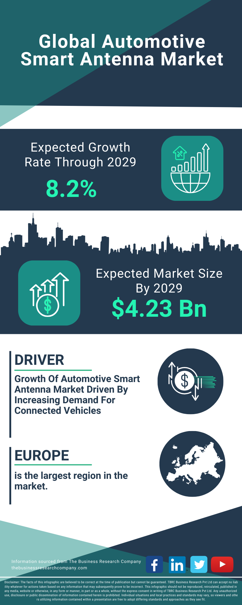 Automotive Smart Antenna Global Market Report 2025