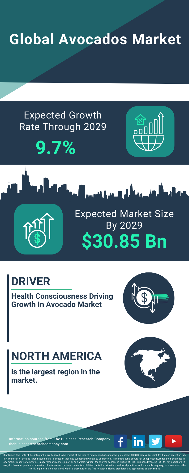 Avocados Global Market Report 2025