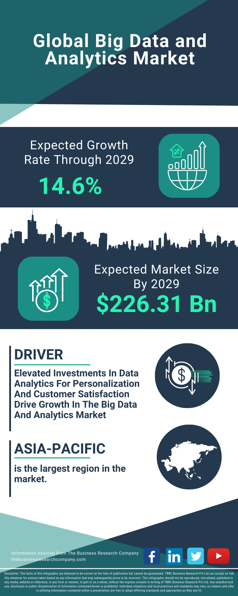 Big Data and Analytics Global Market Report 2025