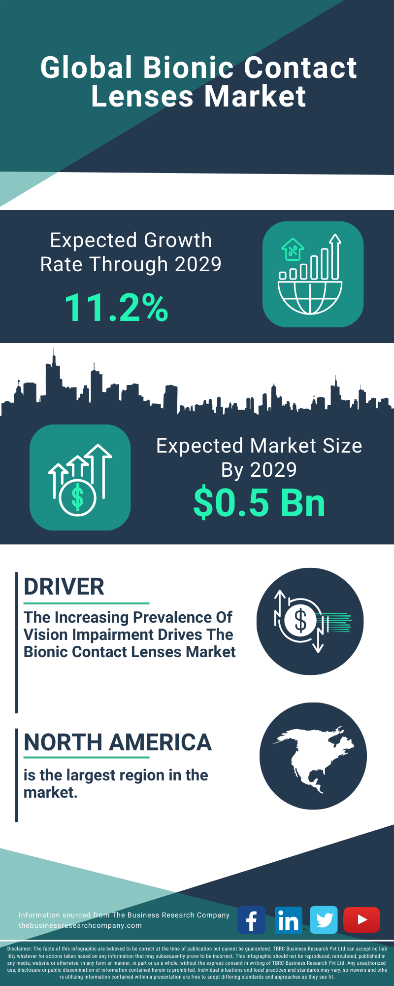 Bionic Contact Lenses Global Market Report 2025