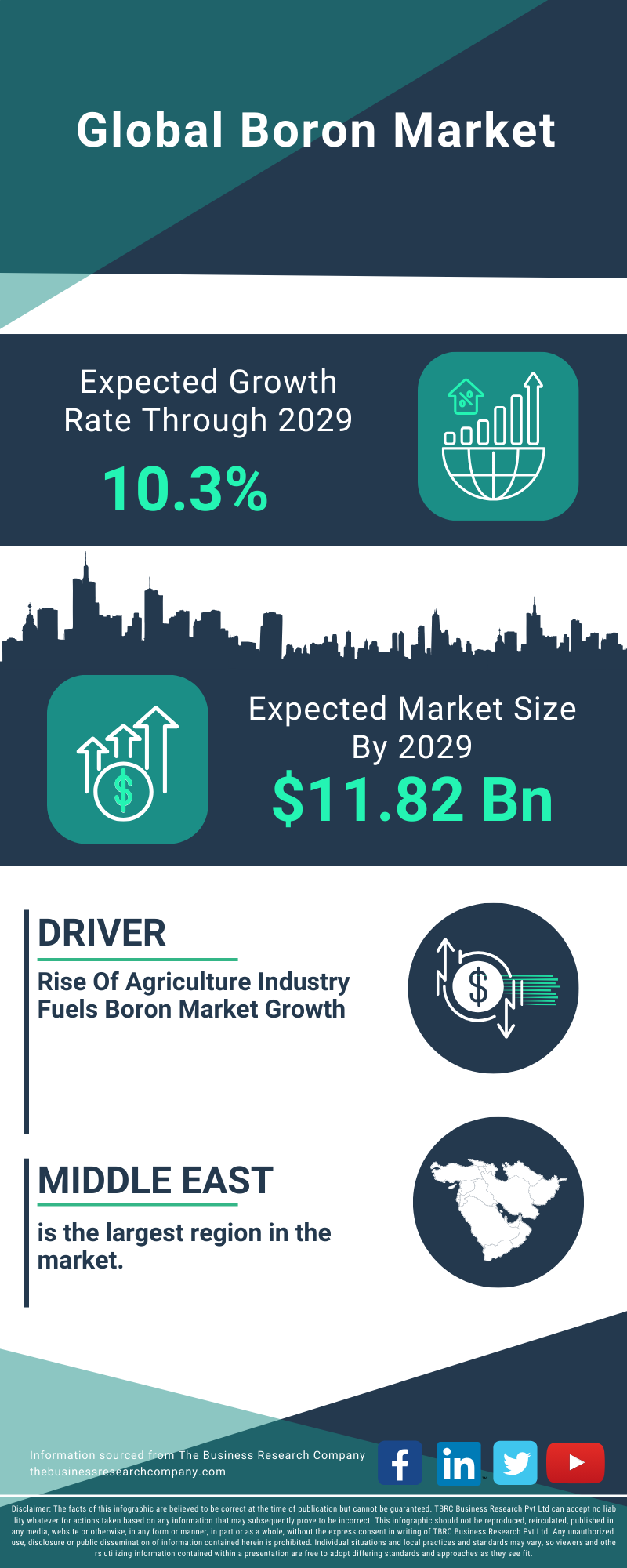 Boron Global Market Report 2025