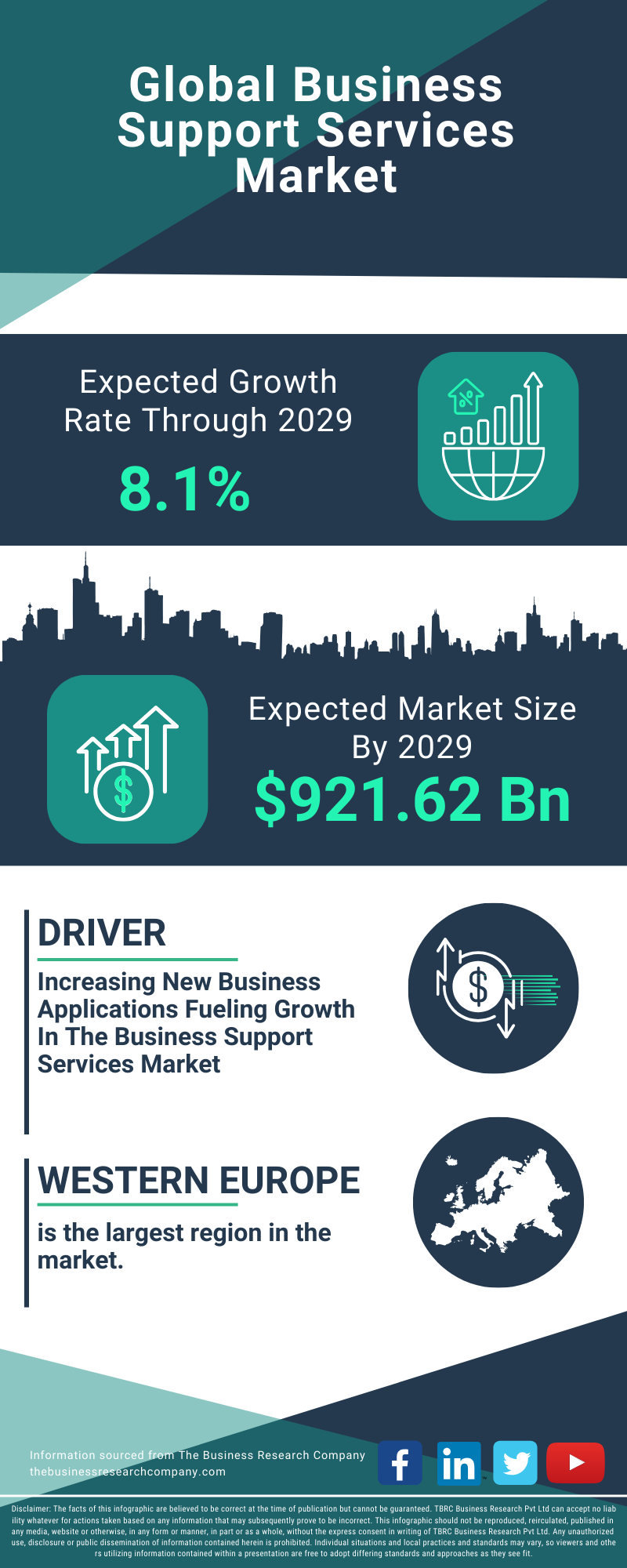 Business Support Services Global Market Report 2025