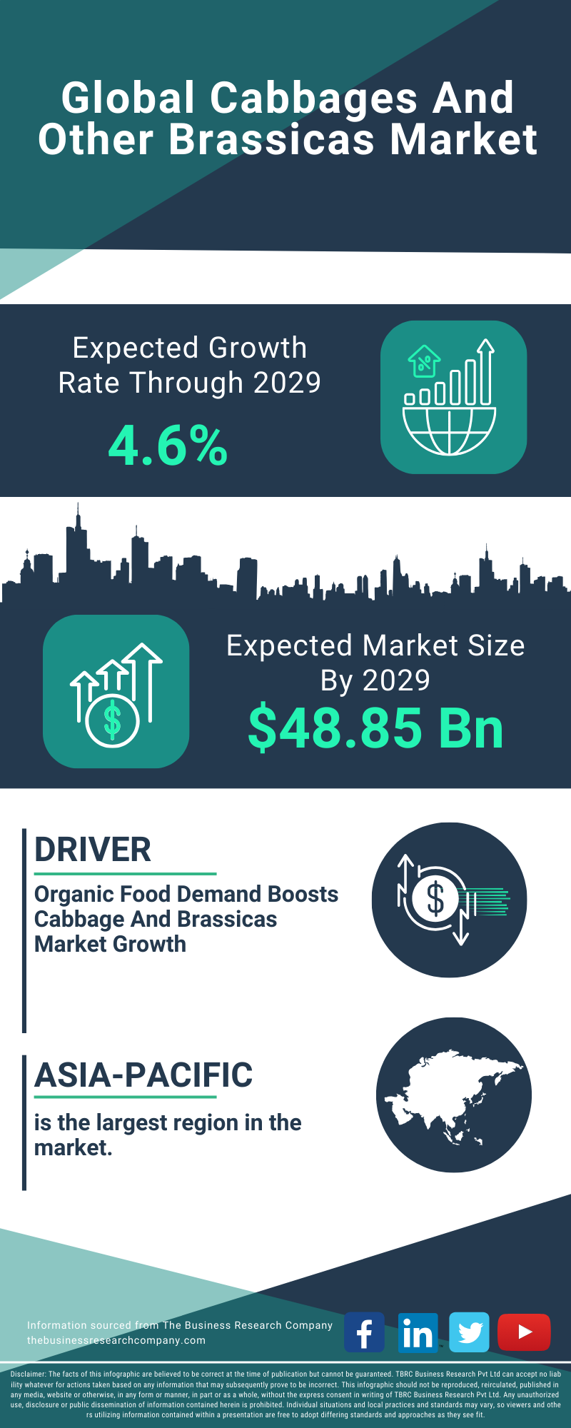 Cabbages And Other Brassicas Global Market Report 2025