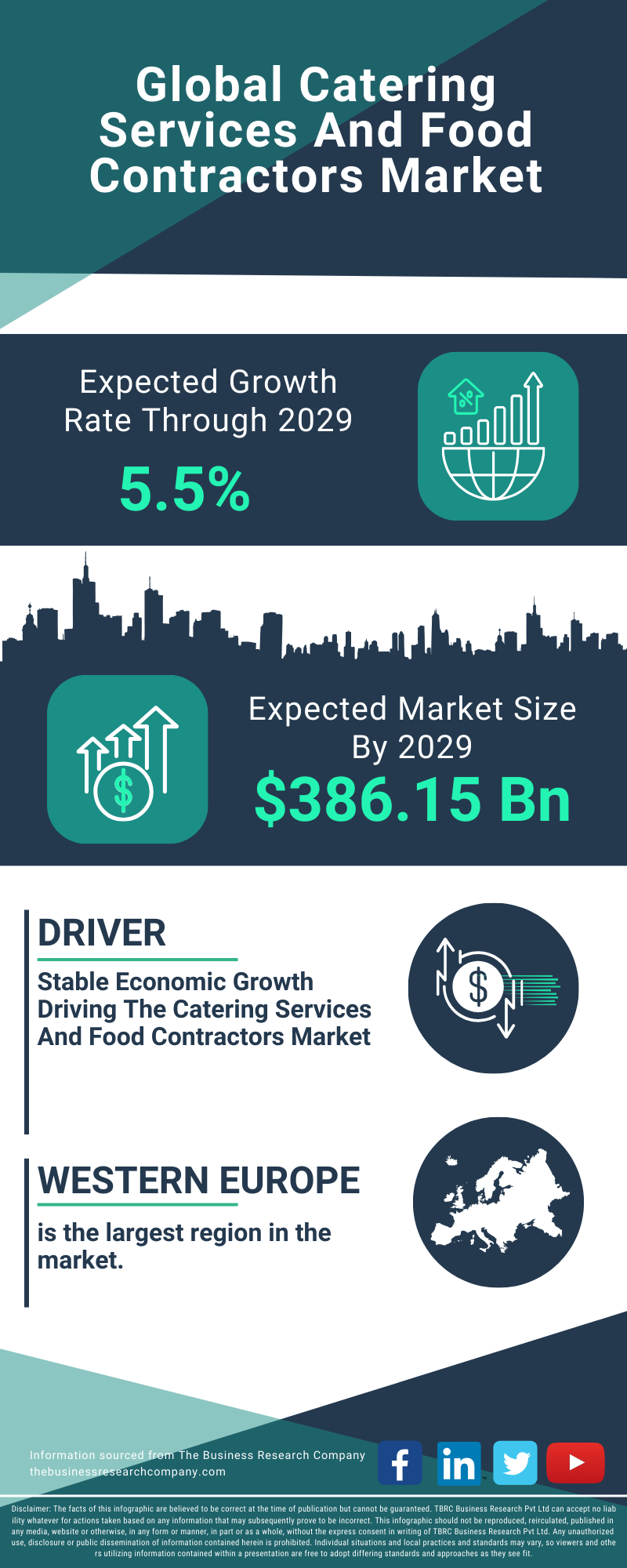 Catering Services And Food Contractors Global Market Report 2025