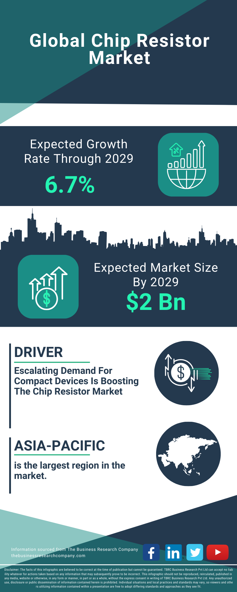 Chip Resistor Global Market Report 2025